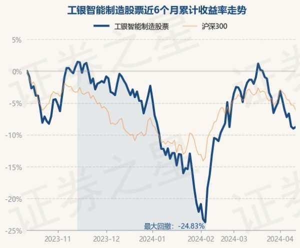 🔥欧洲杯正规下单平台(官方)网站/网页版登录入口/手机版近6个月下降8.75%-🔥欧洲杯正规下单平台(官方)网站/网页版登录入口/手机版