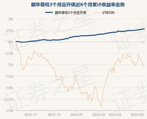 🔥欧洲杯正规下单平台(官方)网站/网页版登录入口/手机版历史数据显现该基金近1个月飞腾0.55%-🔥欧洲杯正规下单平台(官方)网站/网页版登录入口/手机版