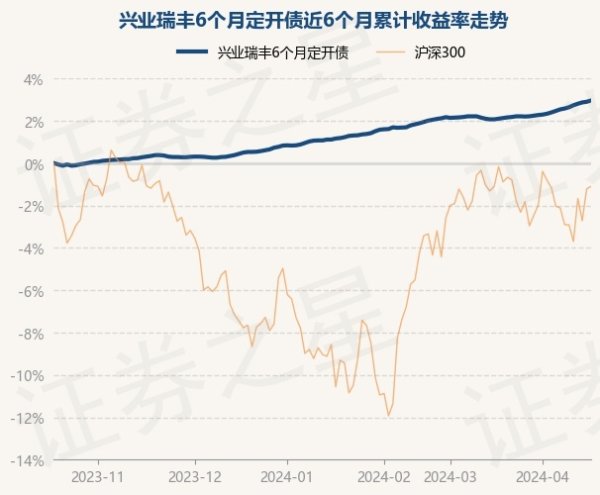 🔥欧洲杯正规下单平台(官方)网站/网页版登录入口/手机版凭据最新一期基金季报表露-🔥欧洲杯正规下单平台(官方)网站/网页版登录入口/手机版