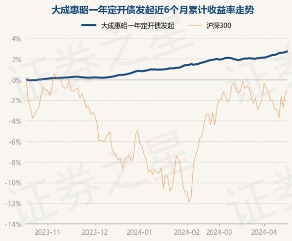 🔥欧洲杯正规下单平台(官方)网站/网页版登录入口/手机版近1年高潮4.36%-🔥欧洲杯正规下单平台(官方)网站/网页版登录入口/手机版