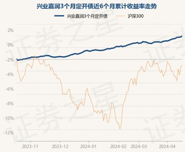 🔥欧洲杯正规下单平台(官方)网站/网页版登录入口/手机版近3个月高涨2.23%-🔥欧洲杯正规下单平台(官方)网站/网页版登录入口/手机版