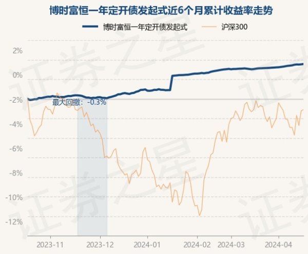 🔥欧洲杯正规下单平台(官方)网站/网页版登录入口/手机版凭证最新一期基金季报露馅-🔥欧洲杯正规下单平台(官方)网站/网页版登录入口/手机版