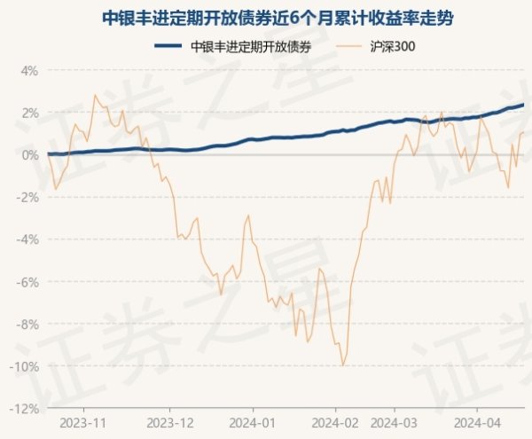 🔥欧洲杯正规下单平台(官方)网站/网页版登录入口/手机版证实最新一期基金季报披露-🔥欧洲杯正规下单平台(官方)网站/网页版登录入口/手机版