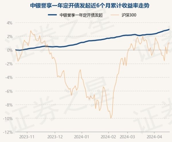 🔥欧洲杯正规下单平台(官方)网站/网页版登录入口/手机版历史数据败露该基金近1个月高涨0.79%-🔥欧洲杯正规下单平台(官方)网站/网页版登录入口/手机版