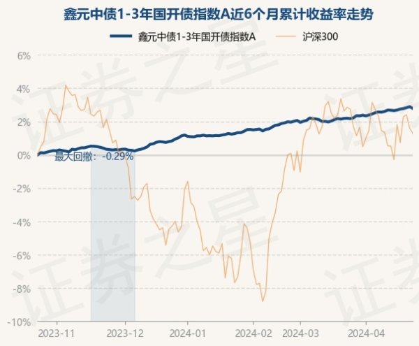 🔥欧洲杯正规下单平台(官方)网站/网页版登录入口/手机版近1年上升4.46%-🔥欧洲杯正规下单平台(官方)网站/网页版登录入口/手机版