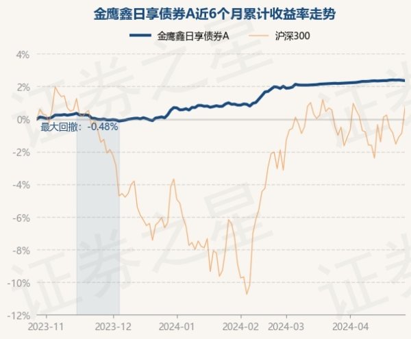 🔥欧洲杯正规下单平台(官方)网站/网页版登录入口/手机版金鹰鑫日享债券A最新单元净值为1.0327元-🔥欧洲杯正规下单平台(官方)网站/网页版登录入口/手机版