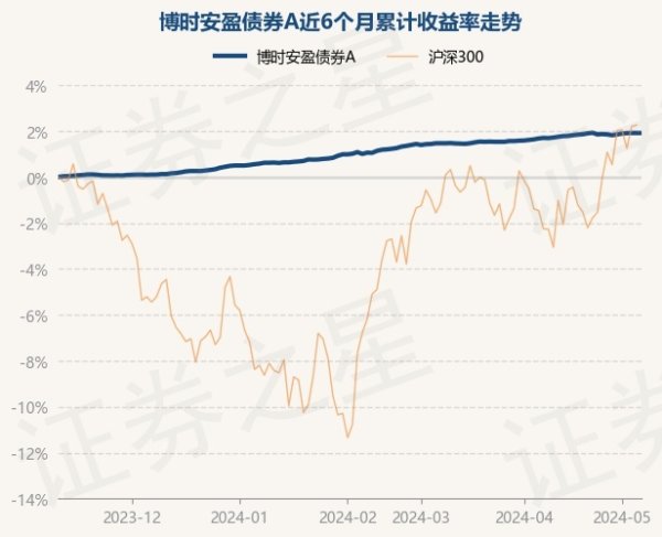 🔥欧洲杯正规下单平台(官方)网站/网页版登录入口/手机版字据最新一期基金季报流露-🔥欧洲杯正规下单平台(官方)网站/网页版登录入口/手机版