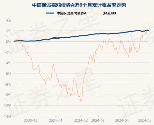 🔥欧洲杯正规下单平台(官方)网站/网页版登录入口/手机版中信保诚嘉鸿债券A最新单元净值为1.0293元-🔥欧洲杯正规下单平台(官方)网站/网页版登录入口/手机版