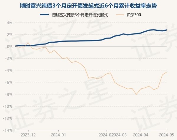 🔥欧洲杯正规下单平台(官方)网站/网页版登录入口/手机版历史数据显露该基金近1个月高潮0.51%-🔥欧洲杯正规下单平台(官方)网站/网页版登录入口/手机版