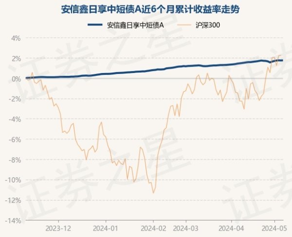 🔥欧洲杯正规下单平台(官方)网站/网页版登录入口/手机版安信鑫日享中短债A最新单元净值为1.1137元-🔥欧洲杯正规下单平台(官方)网站/网页版登录入口/手机版