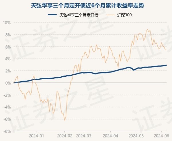 🔥欧洲杯正规下单平台(官方)网站/网页版登录入口/手机版近1年飞腾3.64%-🔥欧洲杯正规下单平台(官方)网站/网页版登录入口/手机版