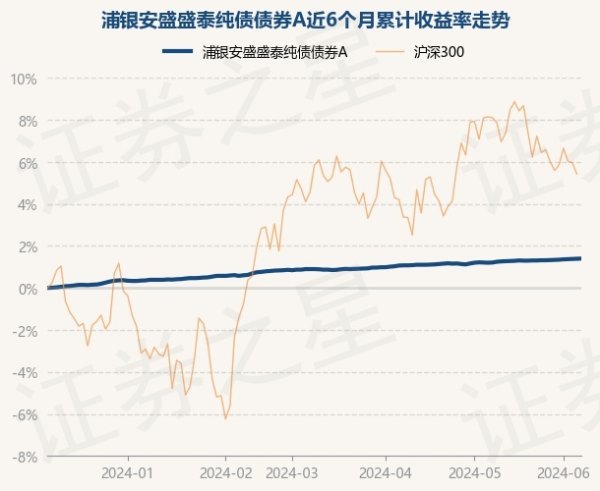 🔥欧洲杯正规下单平台(官方)网站/网页版登录入口/手机版历史数据知道该基金近1个月上升0.18%-🔥欧洲杯正规下单平台(官方)网站/网页版登录入口/手机版