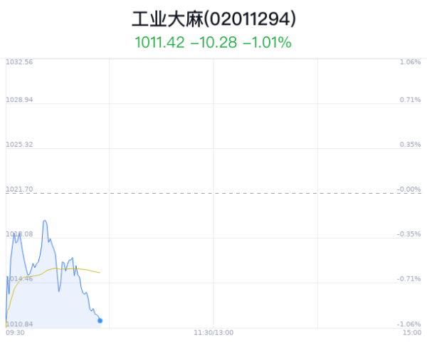 🔥欧洲杯正规下单平台(官方)网站/网页版登录入口/手机版工业大麻见识主力净流入为-6586.23万-🔥欧洲杯正规下单平台(官方)网站/网页版登录入口/手机版