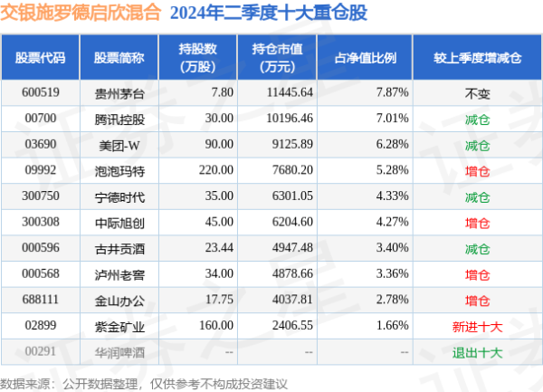 🔥欧洲杯正规下单平台(官方)网站/网页版登录入口/手机版当今暂无机构对该股作念出“买入、捏有、卖出”冷落-🔥欧洲杯正规下单平台(官方)网站/网页版登录入口/手机版