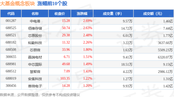 🔥欧洲杯正规下单平台(官方)网站/网页版登录入口/手机版当日大基金认识板块主力资金净流出1.25亿元-🔥欧洲杯正规下单平台(官方)网站/网页版登录入口/手机版