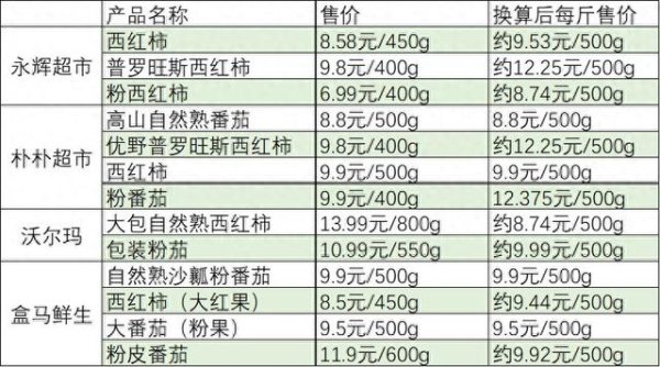 🔥欧洲杯正规下单平台(官方)网站/网页版登录入口/手机版西红柿产地货源均价不停高潮-🔥欧洲杯正规下单平台(官方)网站/网页版登录入口/手机版