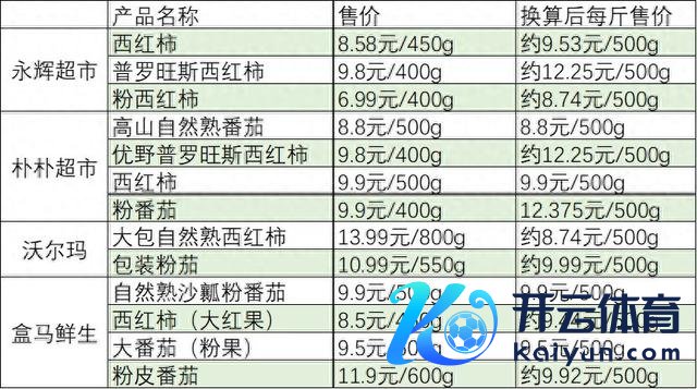 （制图：红星本钱局）