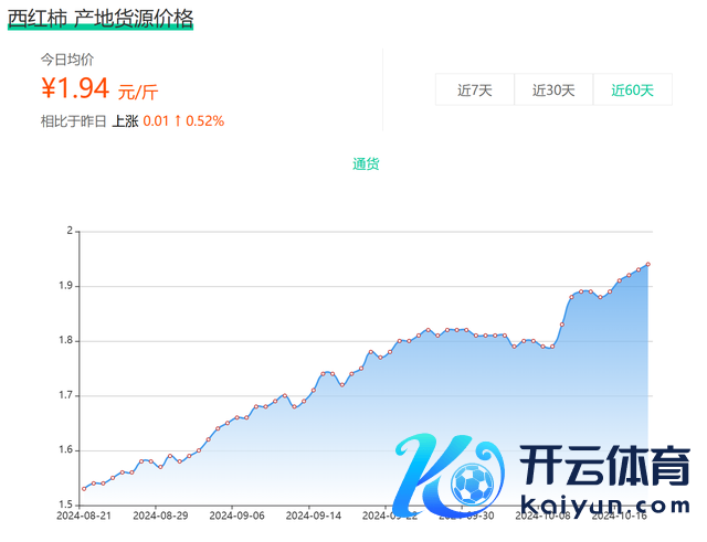 （截图自“一亩田”官网）