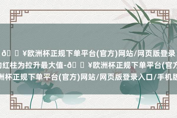 🔥欧洲杯正规下单平台(官方)网站/网页版登录入口/手机版当日最大的红柱为拉升最大值-🔥欧洲杯正规下单平台(官方)网站/网页版登录入口/手机版